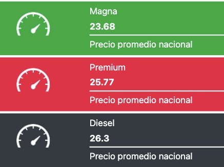 Precio promedio de los combustibles hoy. Fuente: Gasolinamx.com
