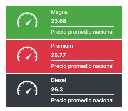 Precio promedio de los combustibles hoy. Fuente: Gasolinamx.com