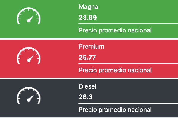 Precio promedio de los combustibles hoy. Fuente: Gasolinamx.com