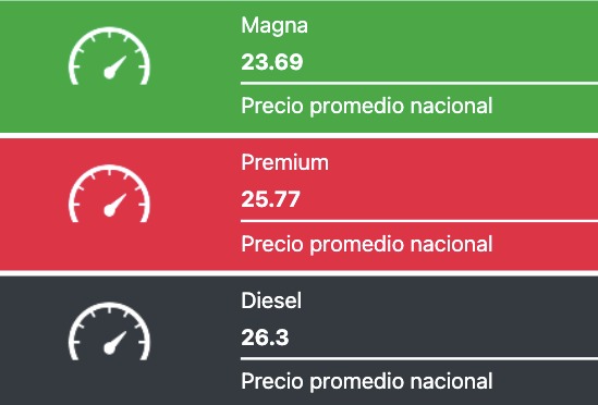 Precio promedio de los combustibles hoy. Fuente: Gasolinamx.com