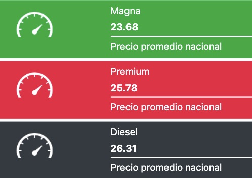 Precio promedio de los combustibles hoy. Fuente: Gasolinamx.com