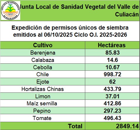 Reporte de la Junta Local de Sanidad Vegetal del Valle de Culiacán.