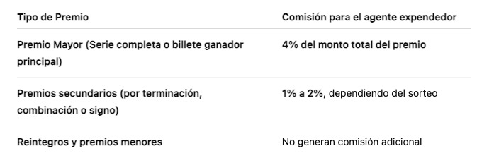 Lotería Nacional