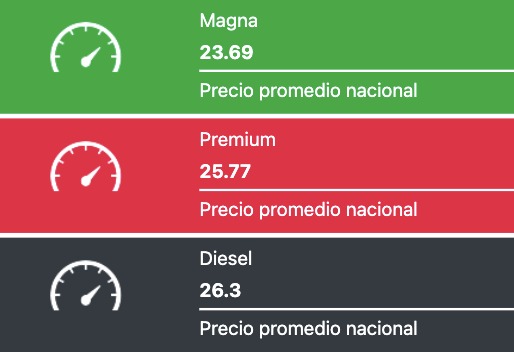 Precio promedio de los combustibles hoy. Fuente: Gasolinamx.com