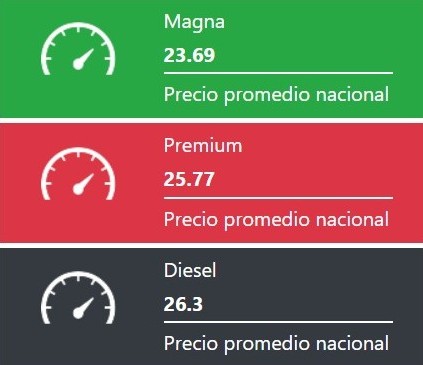 Precio promedio de los combustibles hoy. Fuente: Gasolinamx.com