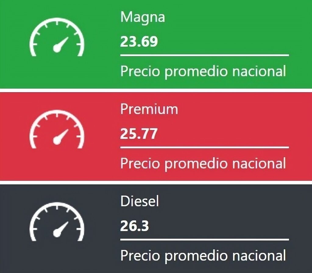 Precio promedio nacional de los combustibles este 31 de octubre de 2025, según el sitio Gasolinamx