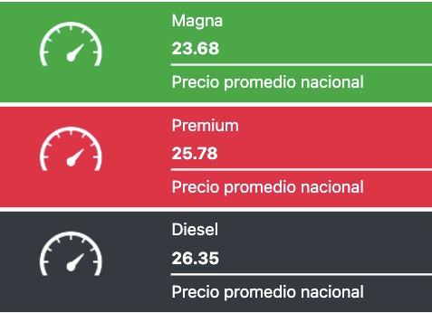 Precio promedio de los combustibles hoy. Fuente: Gasolinamx.com