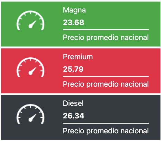 Precio promedio de los combustibles hoy. Fuente: Gasolinamx.com