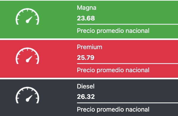 Precio promedio de los combustibles hoy. Fuente: Gasolinamx.com