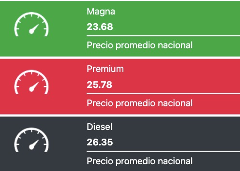 Precio promedio de los combustibles hoy. Fuente: Gasolinamx.com