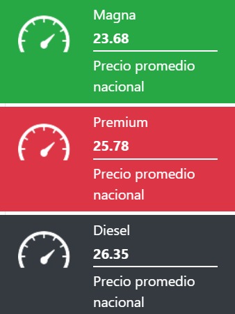 Precio promedio nacional de los combustibles viernes 03 de octubre