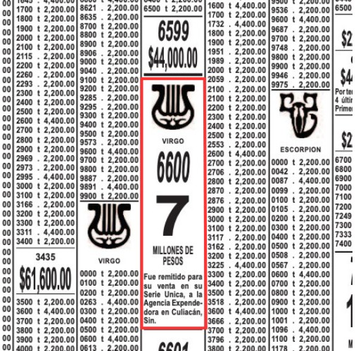 Número ganador del sorteo Zodiaco celebrado el 5 de octubre por la Lotenal
