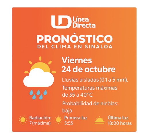Pronóstico del clima extendido para Sinaloa. Línea Directa.