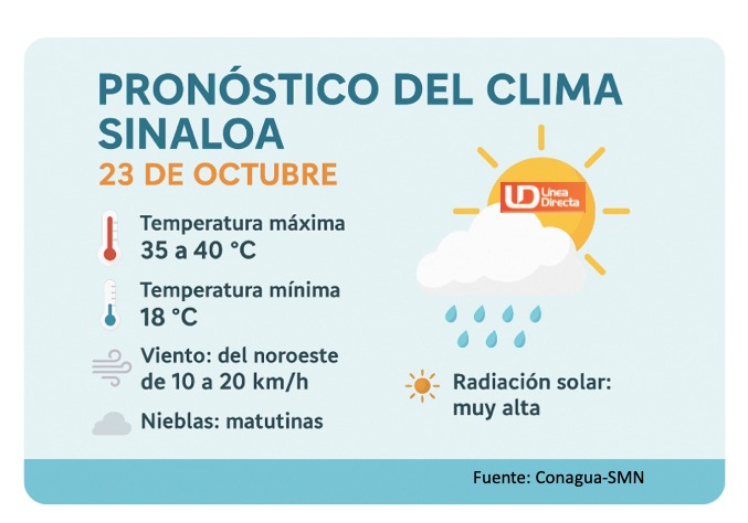 Pronóstico del clima extendido para Sinaloa. Línea Directa con información del SMN