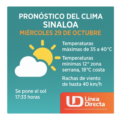 Pronóstico del clima extendido para Sinaloa. Línea Directa.