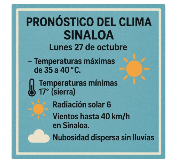 Pronóstico del clima extendido para Sinaloa. Línea Directa.