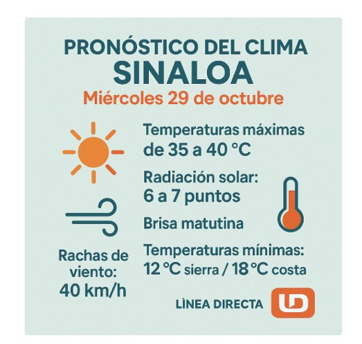 Pronóstico del clima extendido para Sinaloa. Línea Directa.