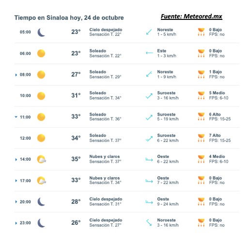 Pronóstico del clima para hoy 24 de octubre de 2025. Meteored.mx