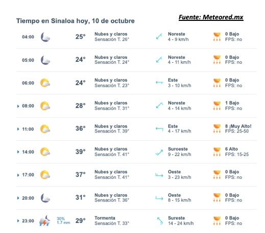 Pronóstico del clima para hoy 10 de octubre de 2025. Meteored.mx