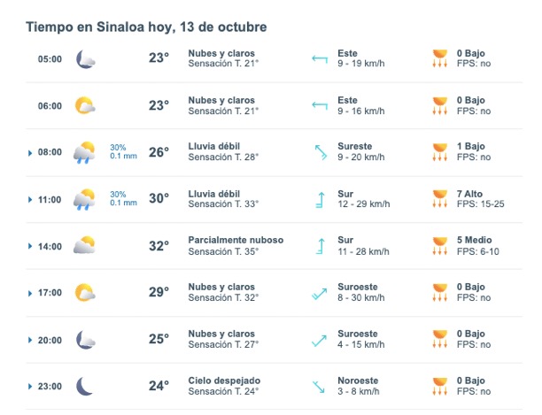 Pronóstico del clima para hoy 13 de octubre de 2025. Meteored.mx
