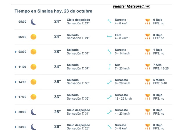 Pronóstico del clima para hoy 23 de octubre de 2025. Meteored.mx