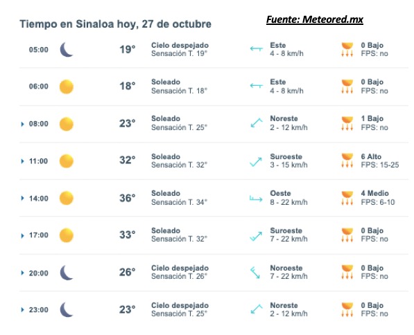 Pronóstico del clima para hoy 27 de octubre de 2025. Meteored.mx