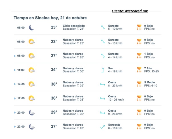 Pronóstico del clima para hoy 21 de octubre de 2025. Meteored.mx