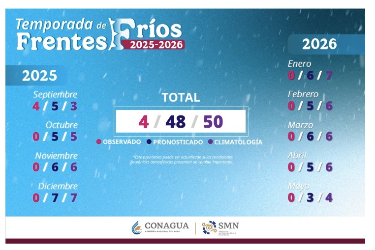 Pronóstico para la temporada de frentes fríos 2025-2026. SMN
