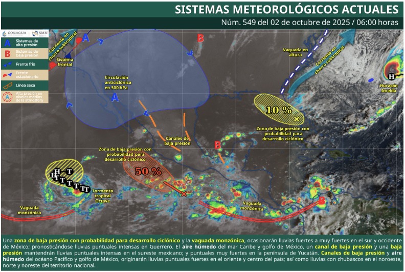 Sistemas meteorológicos actuales