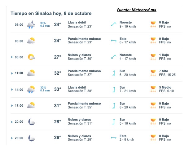 Clima Sinaloa