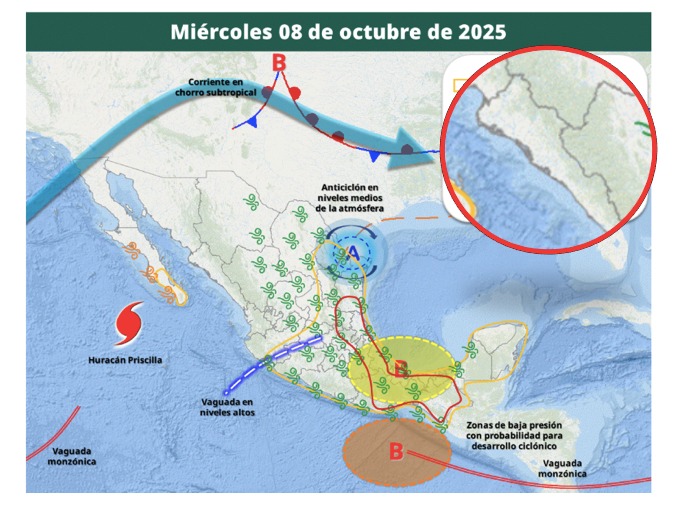 Clima