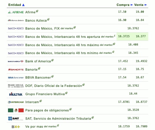 Precio del dolar hoy 8 de octubre