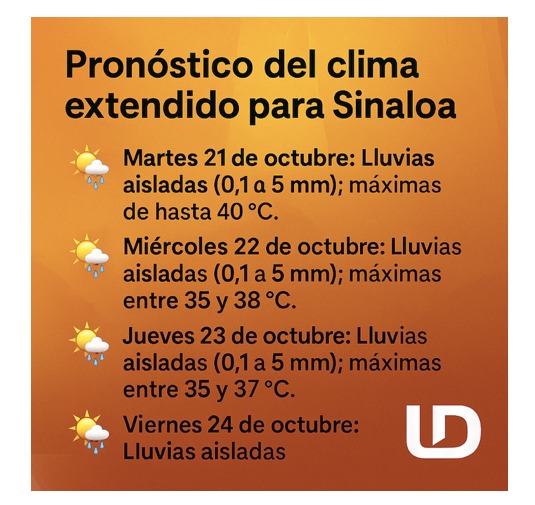 Pronóstico del clima extendido para Sinaloa. Línea Directa con información del SMN