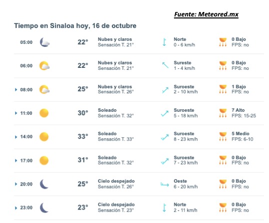 Pronóstico del clima para hoy 16 de octubre de 2025. Meteored.mx