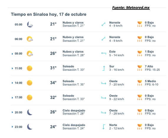 Pronóstico del clima para hoy 17 de octubre de 2025. Meteored.mx