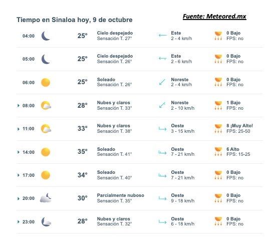 Pronóstico del clima para hoy 9 de octubre de 2025. Meteored.mx