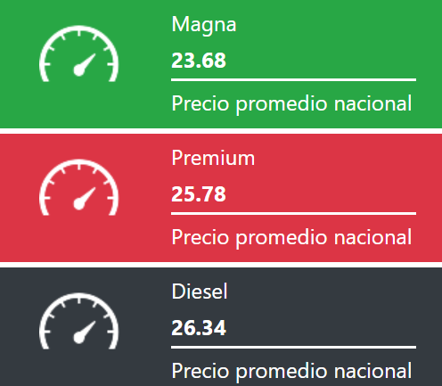 Precio promedio nacional de los combustibles