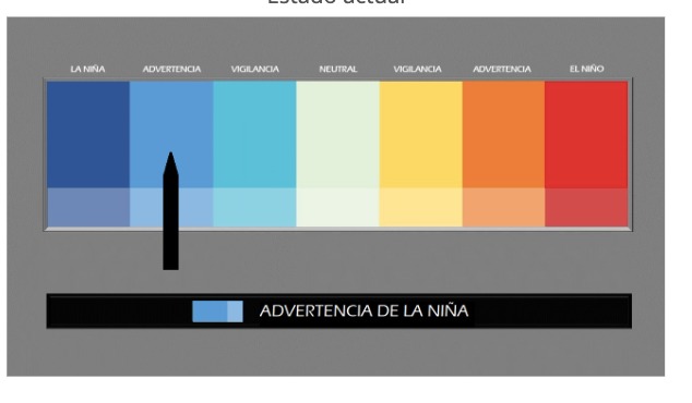 Imagen ilustrativa de advertencia sobre el efecto de clima 