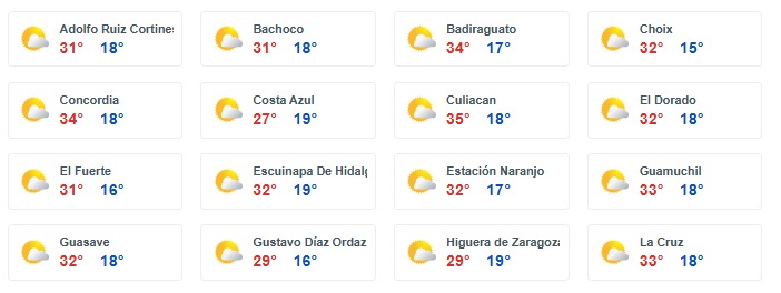 Imagen de las temperaturs máximas y mínimas de regiones sinaloenses con iconos del sol