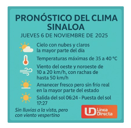 Descripcion del clima hoy 6 de noviembre del 2025 en Sinaloa