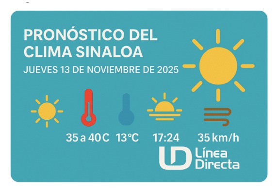 Imagen del clima hoy en Sinaloa mostrando la condición del clima durante el día 