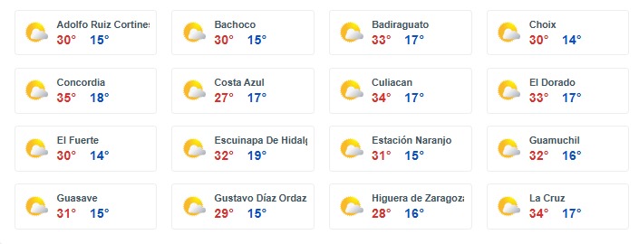 Temperaturas máximas y mínimas en algunas zonas de Sinaloa