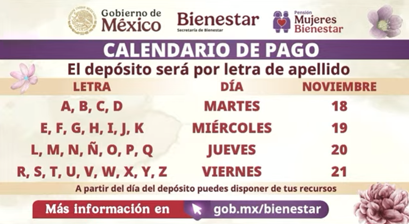 Calendario de pago pensión Mujer Bienestar