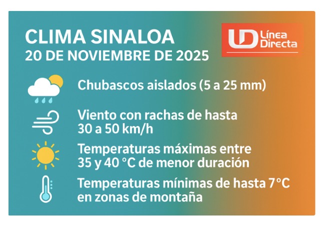 Imagen del clima hoy en Sinaloa describiendo la condición del clima durante el día