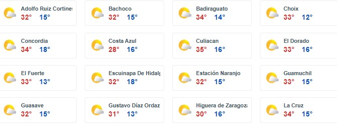 Clima en diferentes regiones de Sinaloa con las temperaturas máximas y mínimas