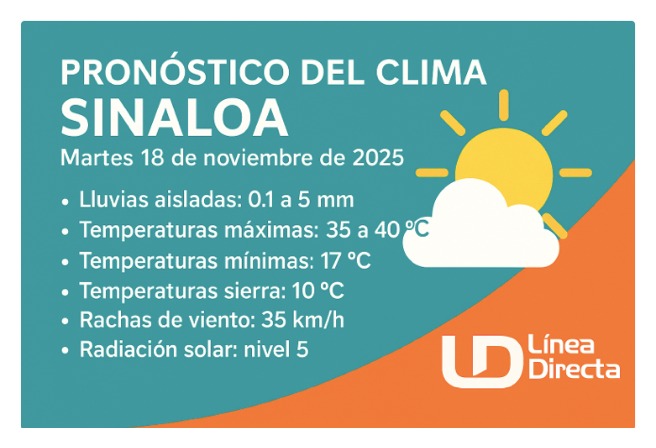Pronóstico del clima durante del día hoy en Sinaloa, con el estado del cielo, rachas de viento y condiciones solares