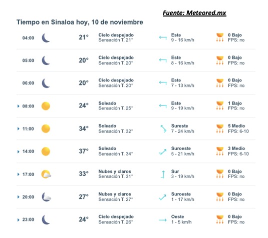 Imagen del pronóstico del clima durante el día de hoy en Sinaloa