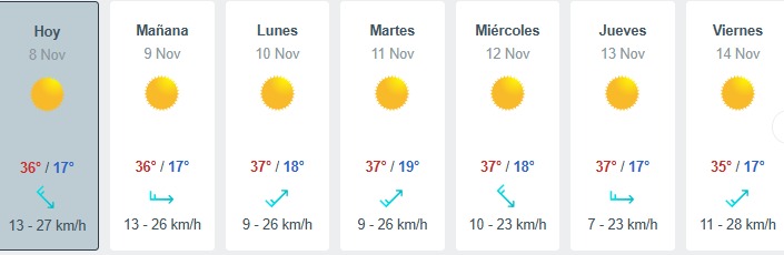 Imagen del pronóstico del clima durante la semana del 8 al 14 de noviembre del 2025 en Sinaloa