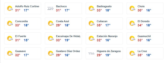 Temperaturas máximas y mínimas en algunas zonas de Sinaloa