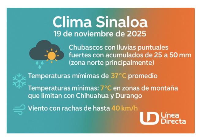 Imagen del clima hoy en Sinaloa mostrando la condición del clima durante el día